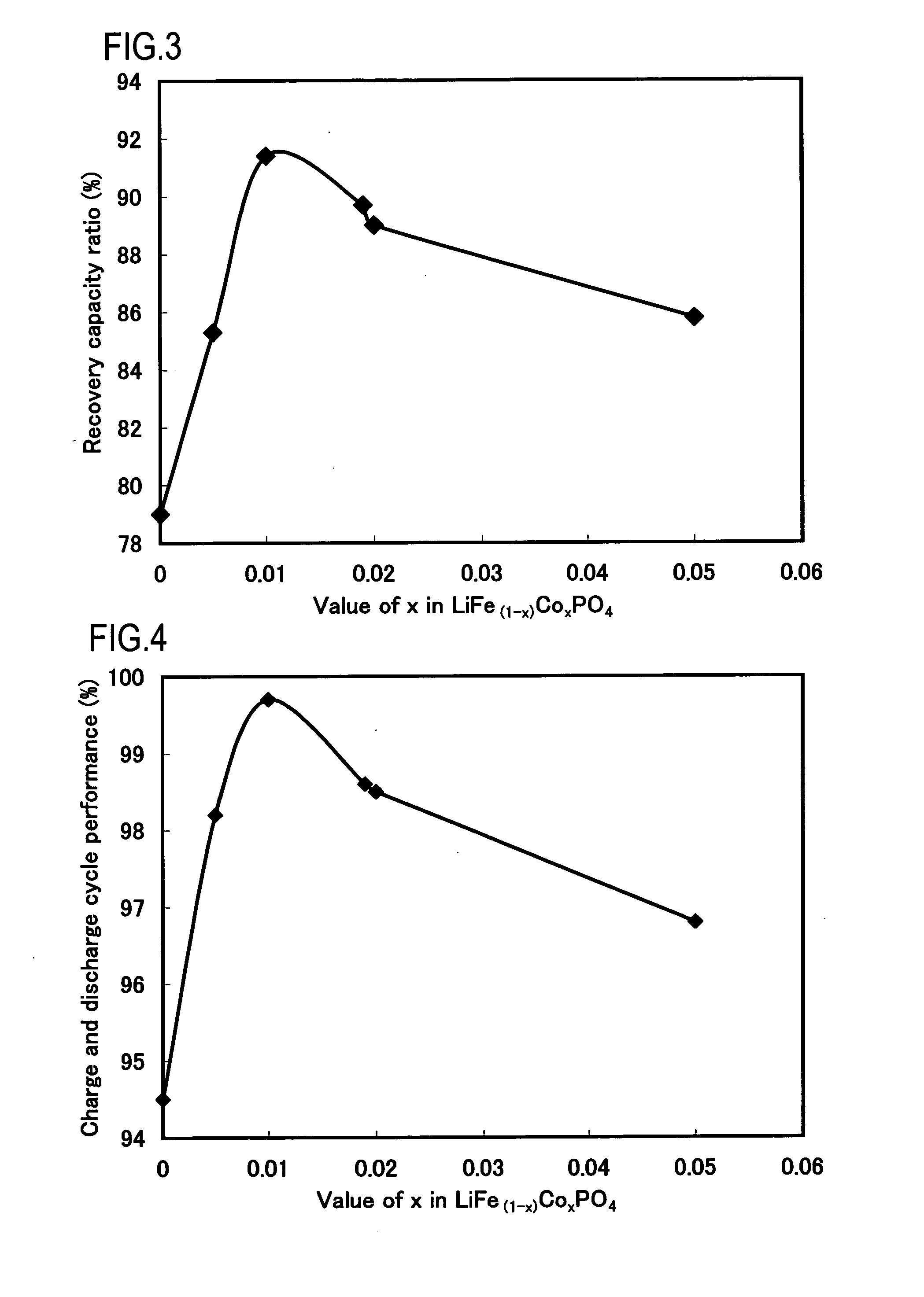 Positive active material for lithium secondary battery and lithium secondary battery