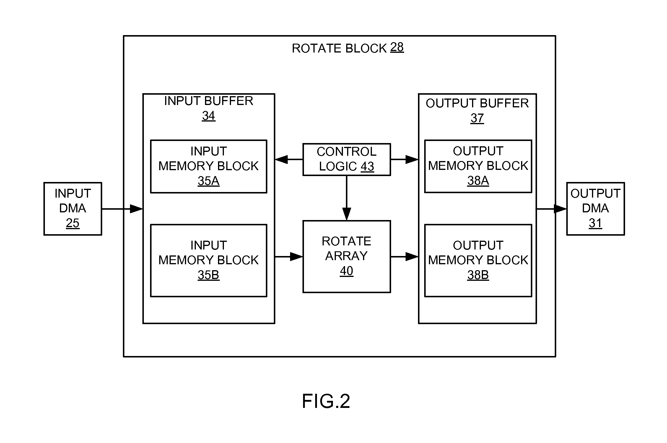 System and Method for Performing Orthogonal Rotation and Mirroring Operation in a Device