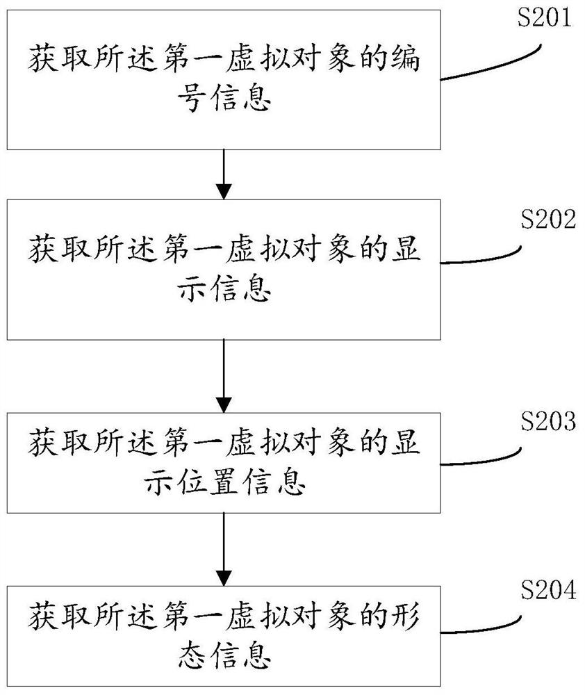 Sound processing method and device, electronic equipment and computer readable storage medium