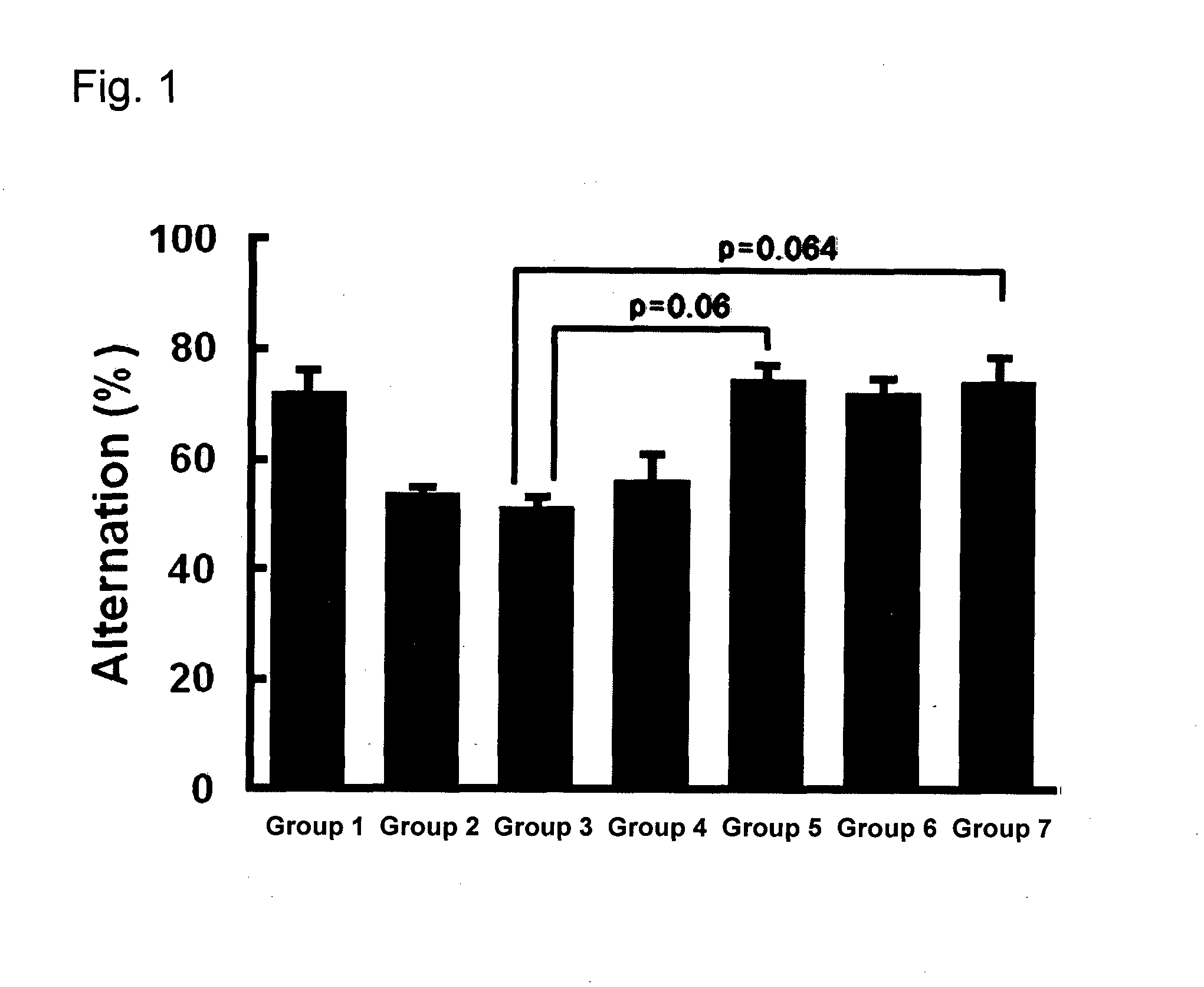 Agent for preventing or improving decline in brain function