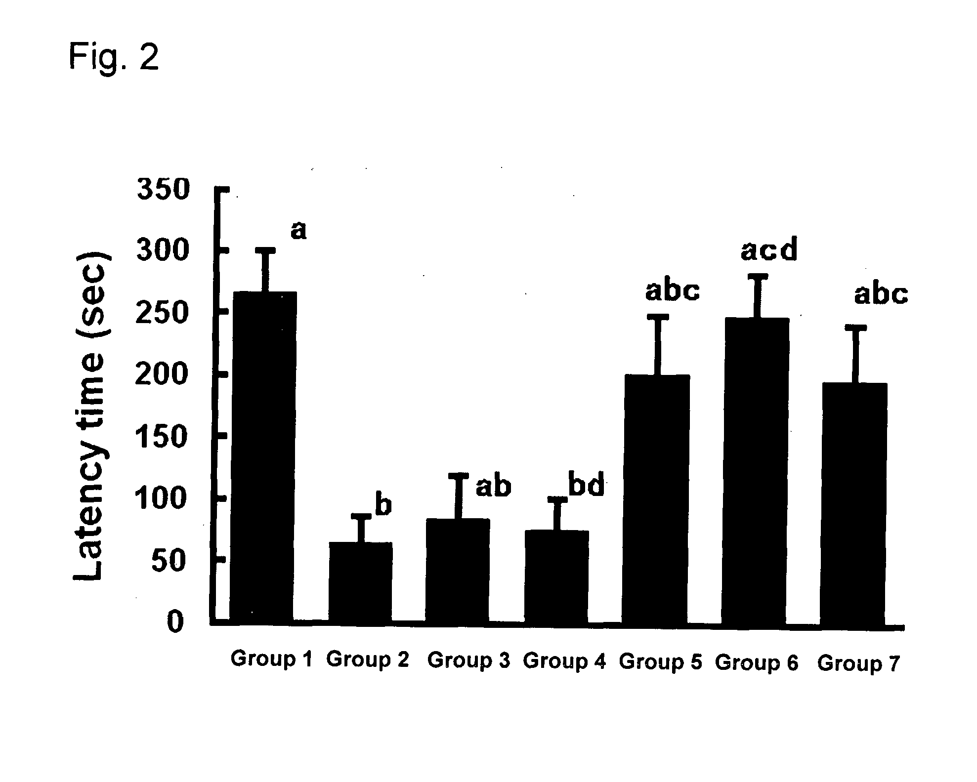 Agent for preventing or improving decline in brain function