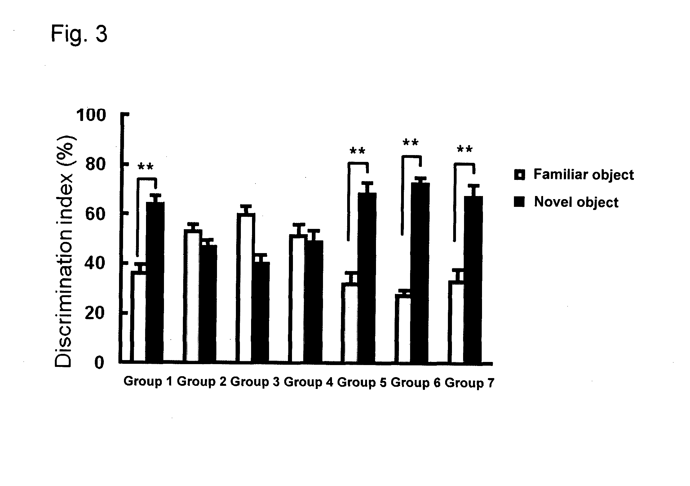 Agent for preventing or improving decline in brain function