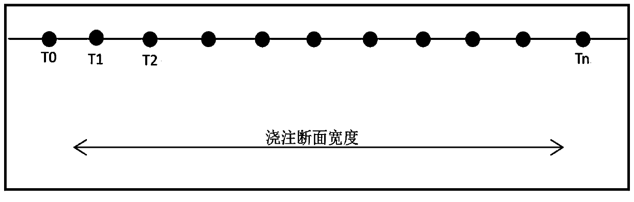 Early warning judgment method and early warning judgment device for bonding bleed-out