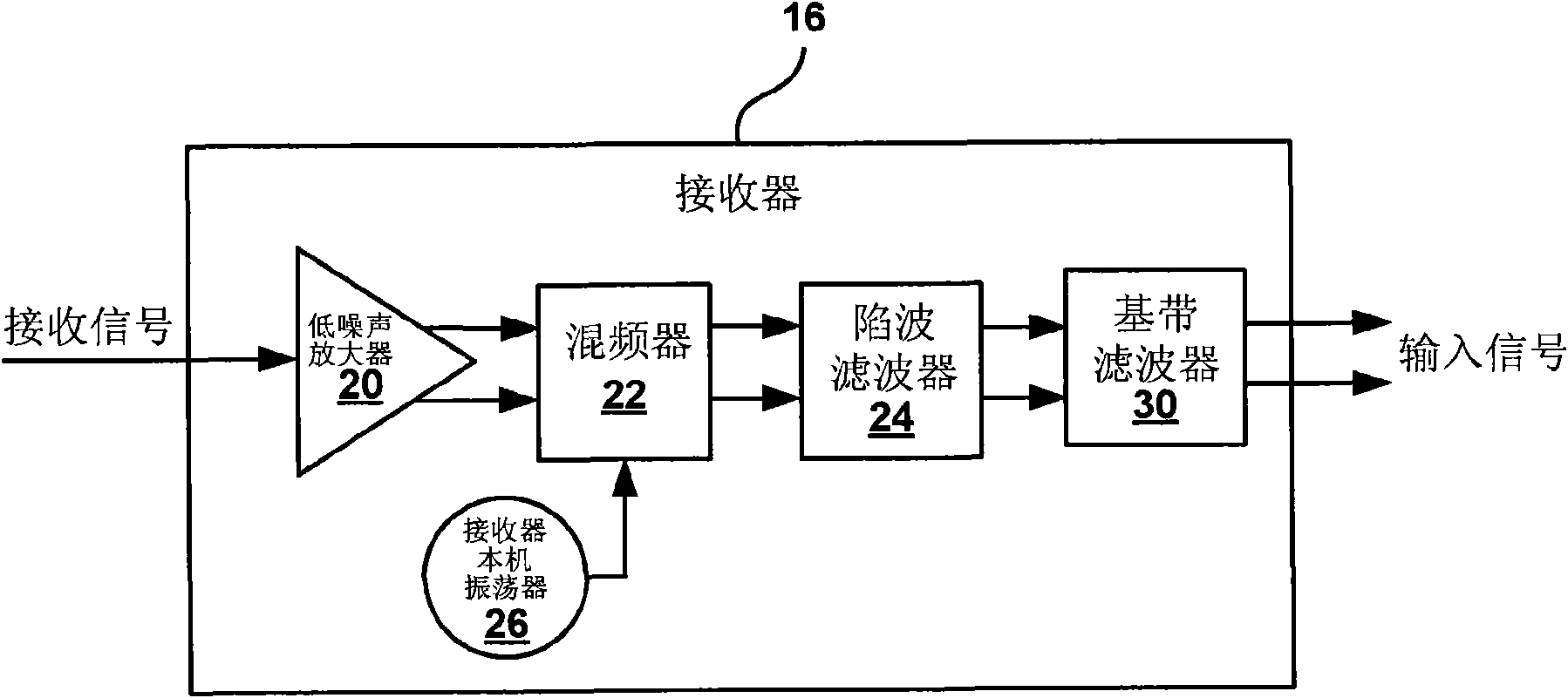 Wireless receiver with notch filter to reduce effects of transmit signal leakage