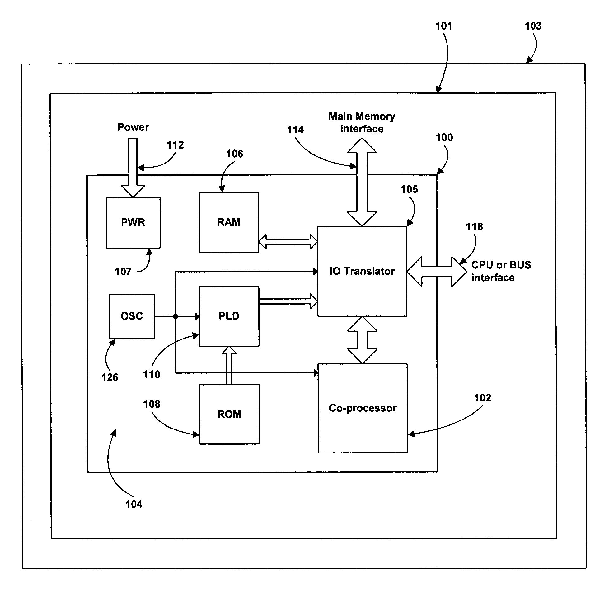 Systems and methods for providing co-processors to computing systems