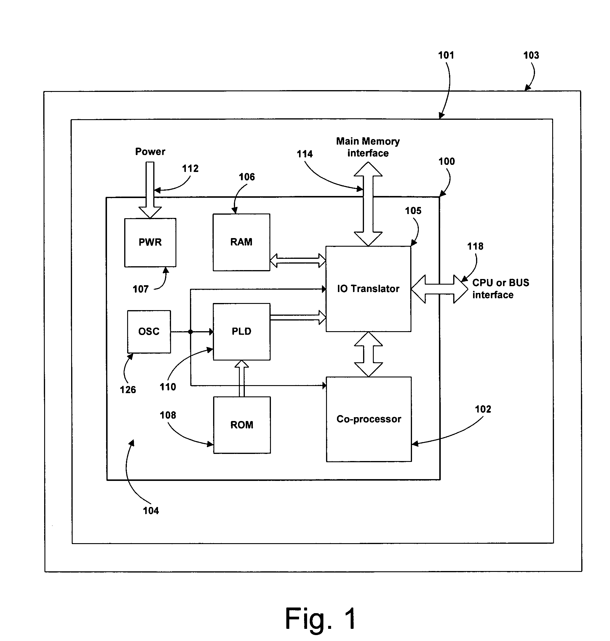 Systems and methods for providing co-processors to computing systems