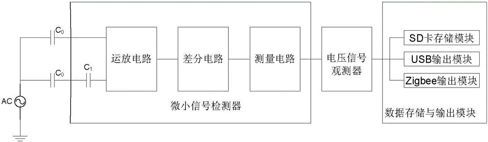 Two-channel non-contact measurement device of voltage below 1000V