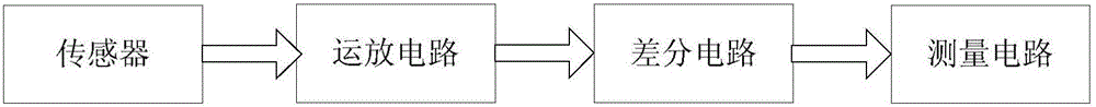 Two-channel non-contact measurement device of voltage below 1000V