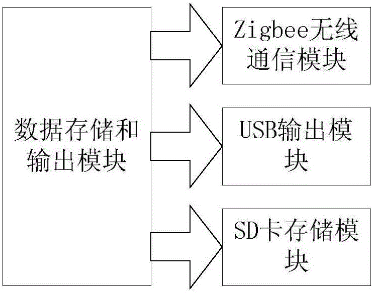 Two-channel non-contact measurement device of voltage below 1000V