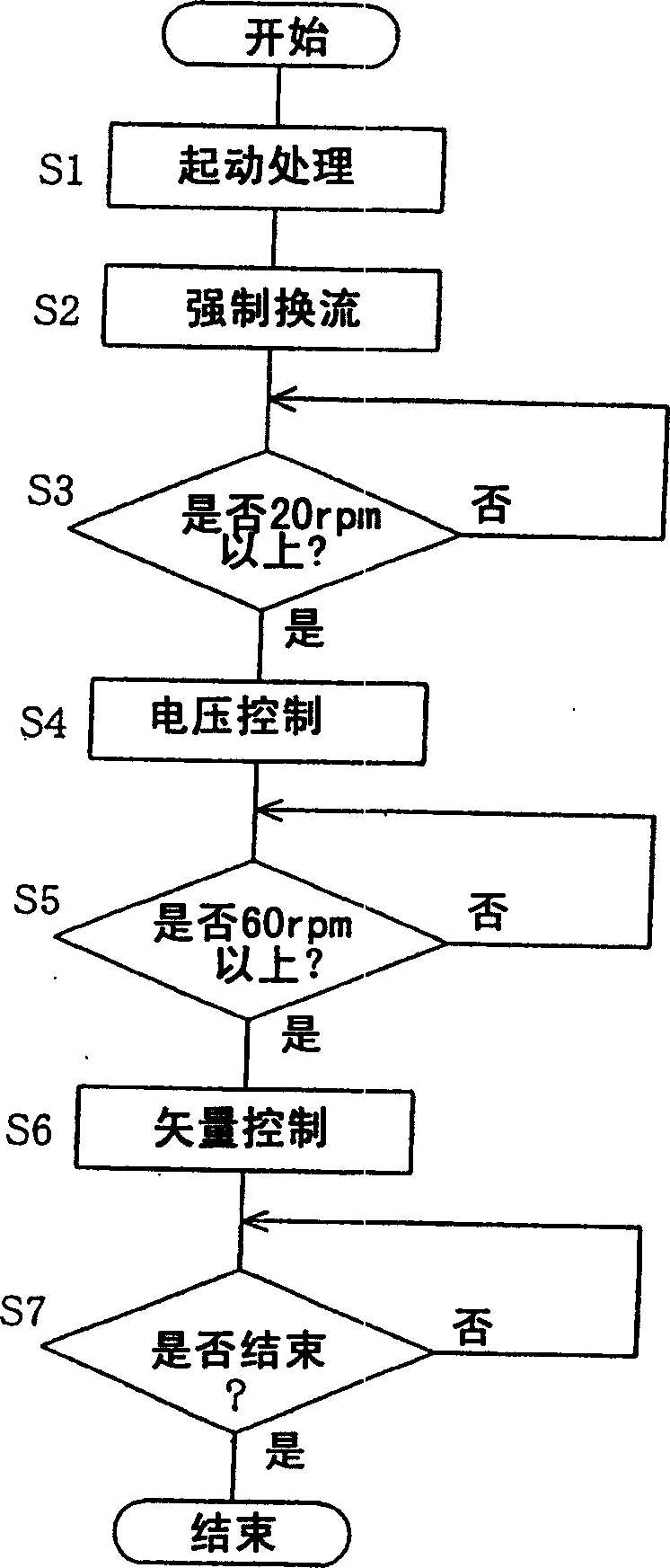 Inverter of washing machine and inverter of washing machine/dryer