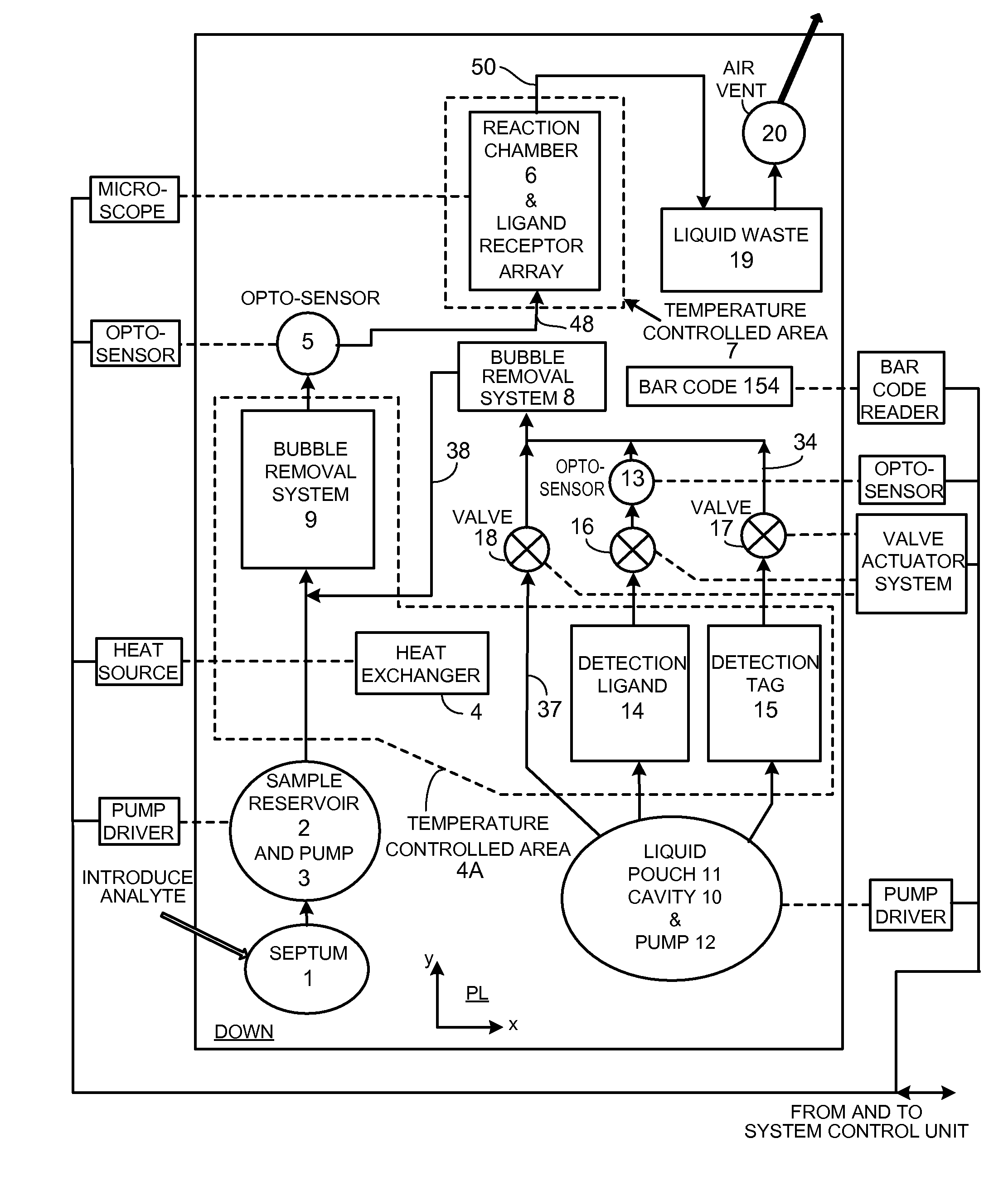 Assays Based on Liquid Flow over Arrays