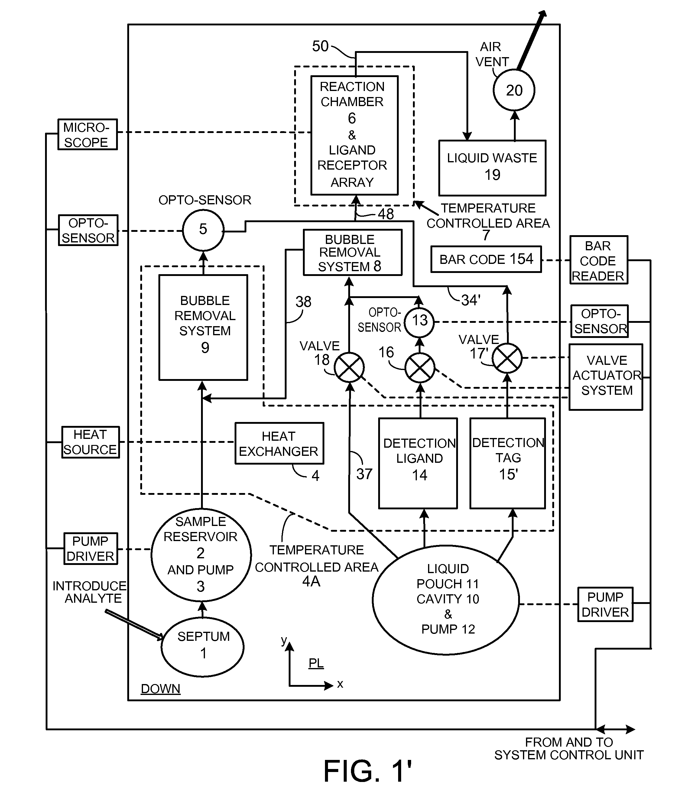 Assays Based on Liquid Flow over Arrays