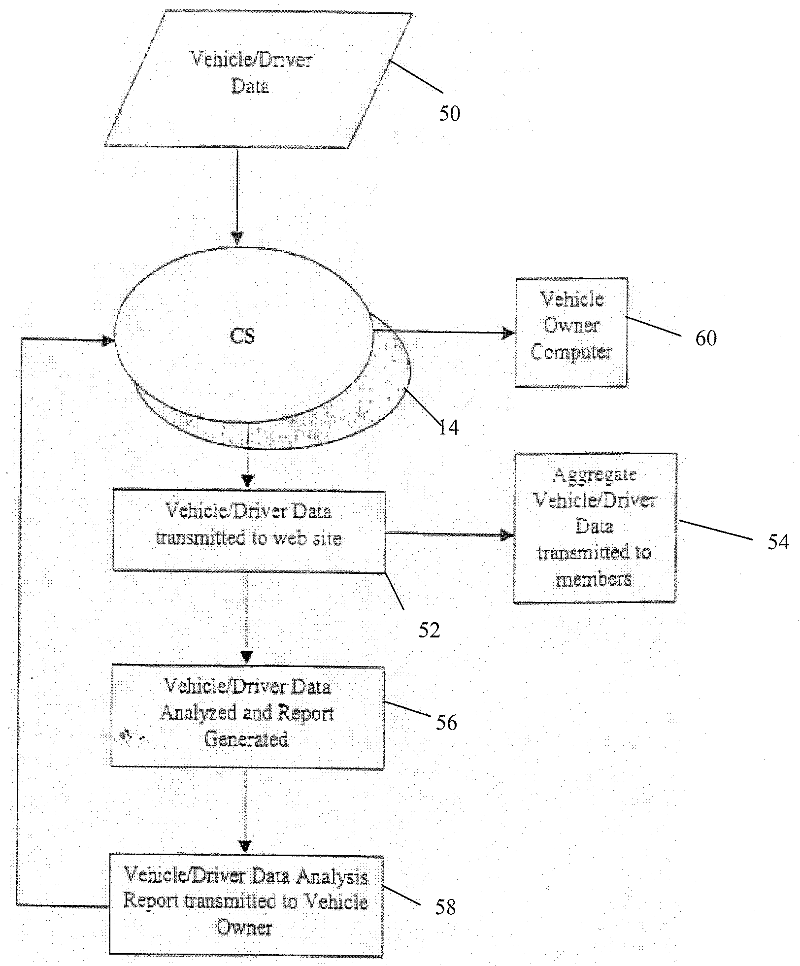 Automated consumer to business electronic marketplace system