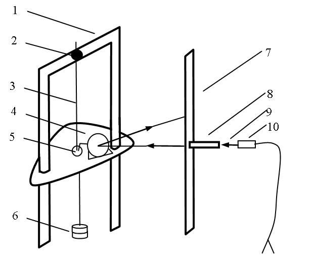 Young modulus with laser reflection replacing telescopes for measuring metal wires