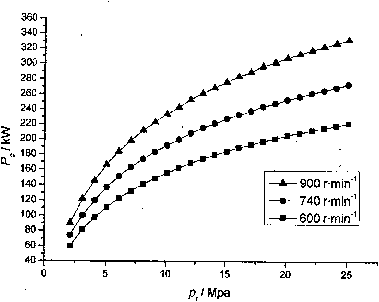 Frequency changing control method for natural gas automobile primary filling station compressor unit