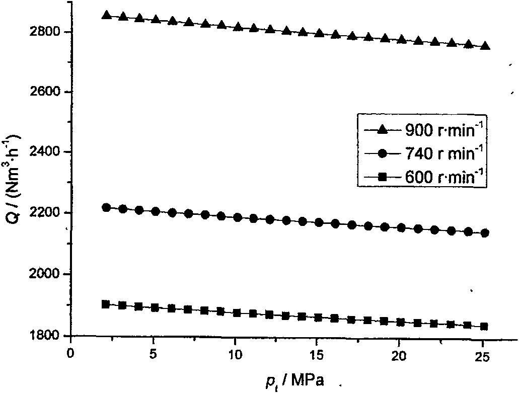 Frequency changing control method for natural gas automobile primary filling station compressor unit