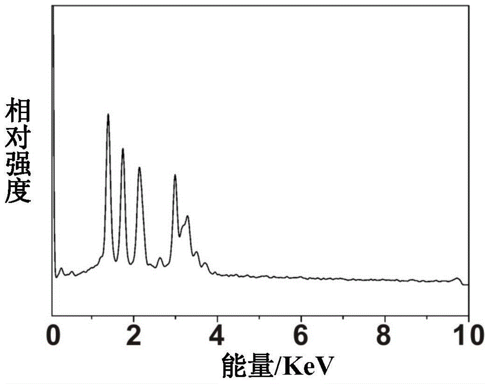 A kind of heterostructure rod-shaped nanocrystal of gold and silver indium selenide and its synthesis method