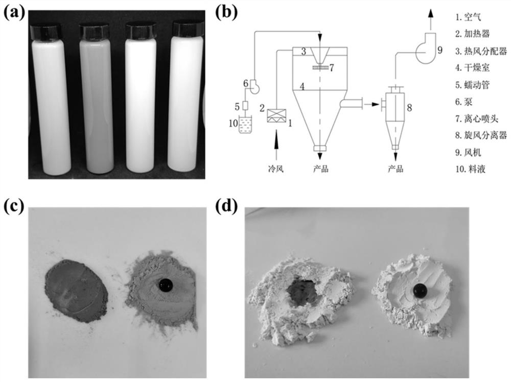 A porous powder loaded with superhydrophobic particles and its preparation method and application