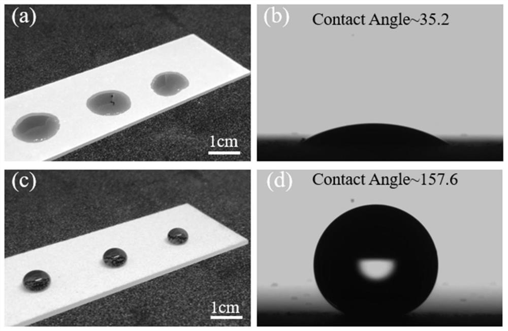 A porous powder loaded with superhydrophobic particles and its preparation method and application