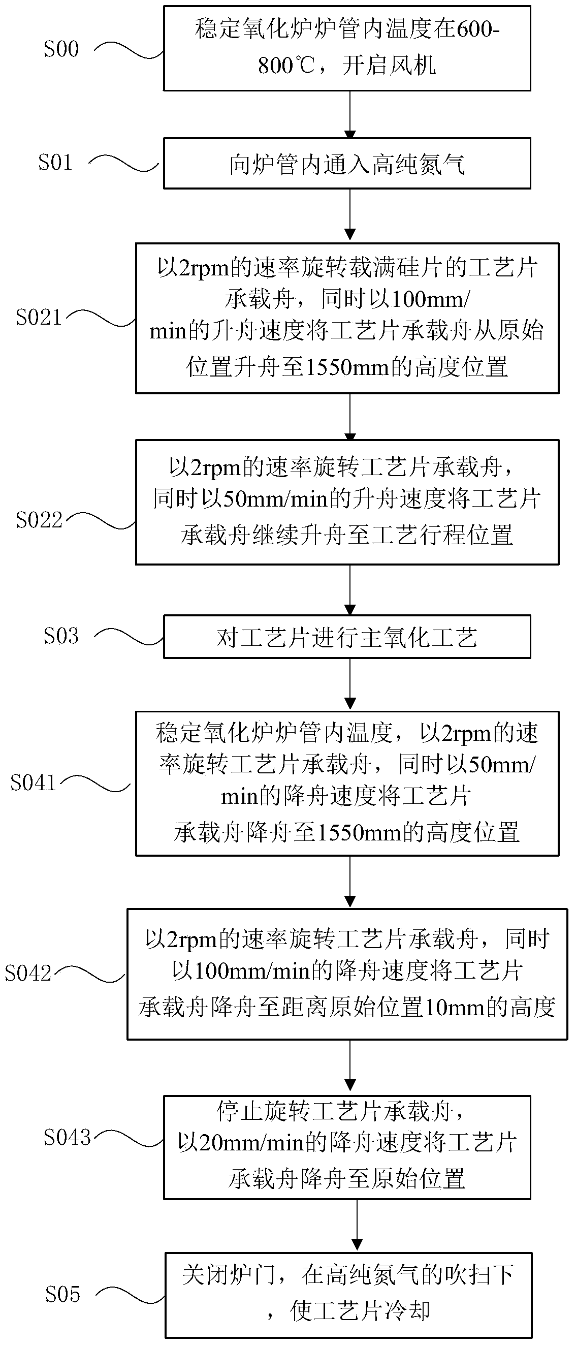 Method for improving film formation uniformity of wafer