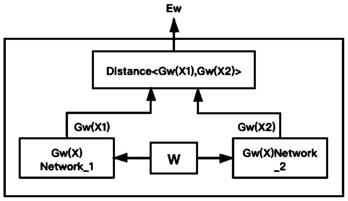 Chinese zero-anaphora resolution method and system based on Mask mechanism and twin network