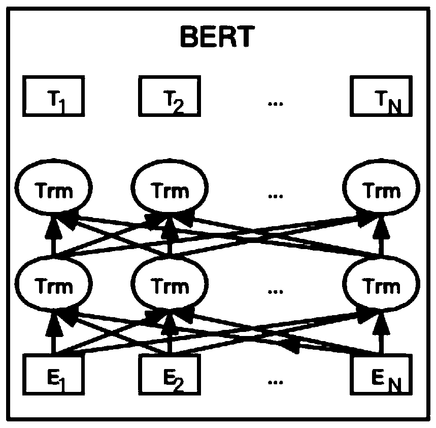 Chinese zero-anaphora resolution method and system based on Mask mechanism and twin network