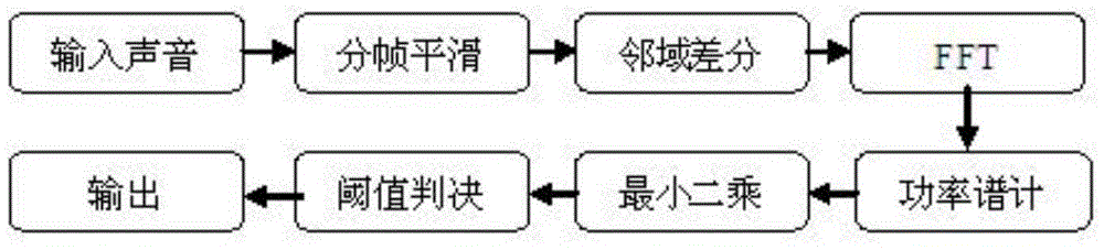 Method, device and equipment for playing advertisements based on inter-audience relevance information