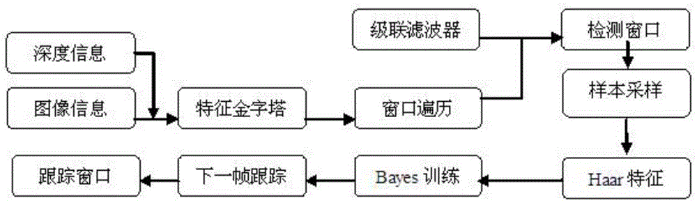 Method, device and equipment for playing advertisements based on inter-audience relevance information