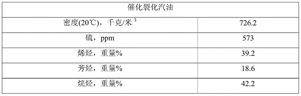 A kind of adsorption desulfurization method