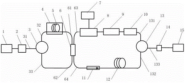 Distributed optical fiber sensing device based on Brillouin fiber laser