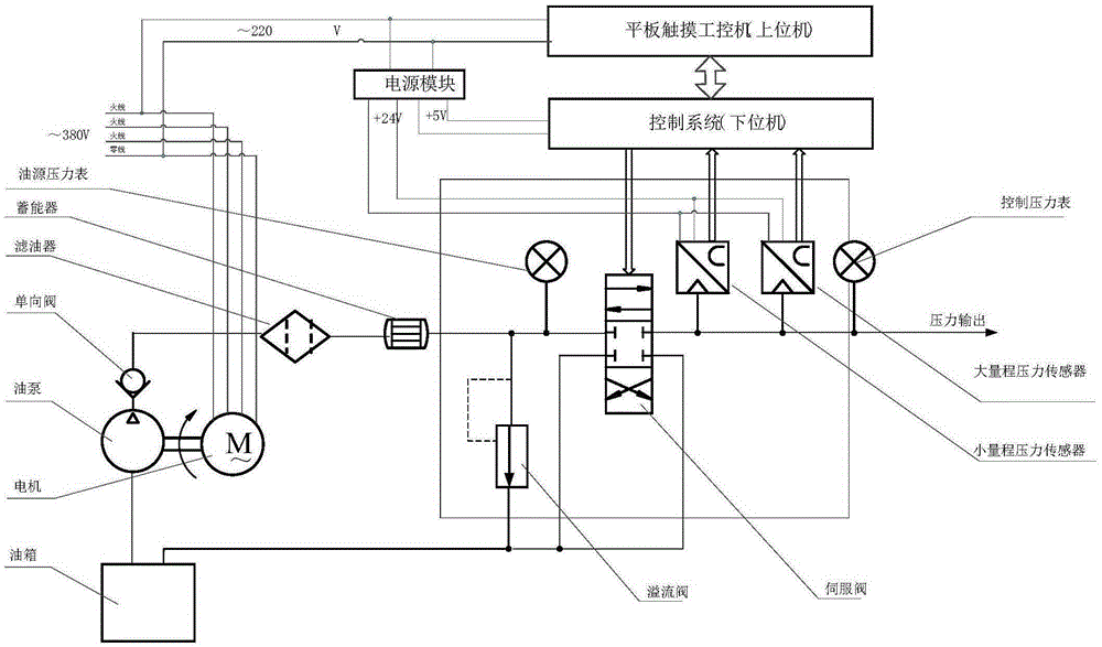 Depth simulator having high dynamic quality and control method thereof