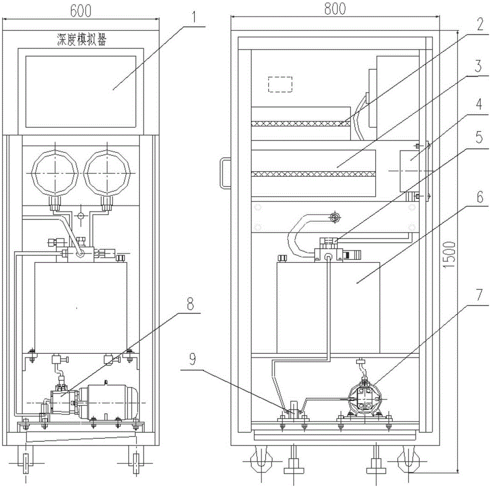 Depth simulator having high dynamic quality and control method thereof