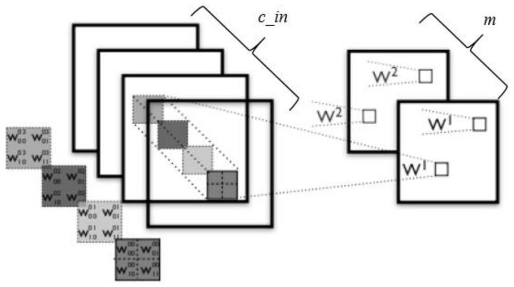 A Method for Automatic Semantic Segmentation of Mining Areas in Remote Sensing Images