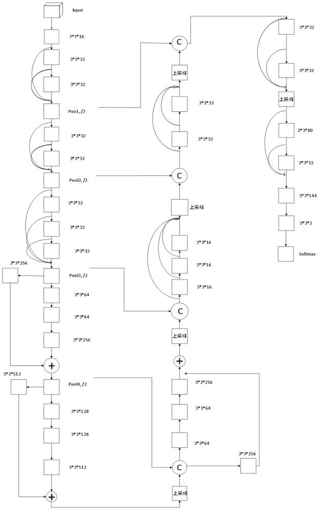 A Method for Automatic Semantic Segmentation of Mining Areas in Remote Sensing Images