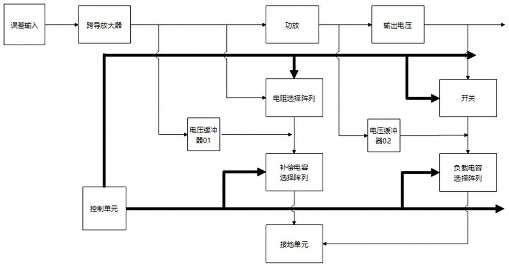 Control system and control method for improving stability of output voltage of power supply