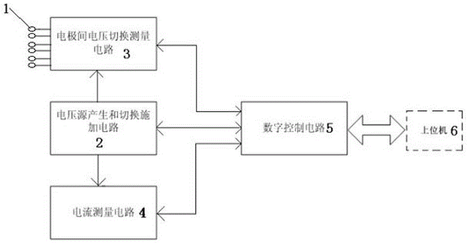 A sweat concentration-based human body conductance test analysis instrument