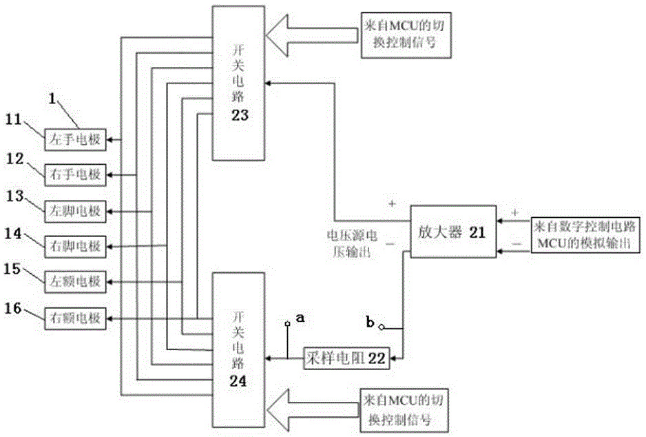 A sweat concentration-based human body conductance test analysis instrument