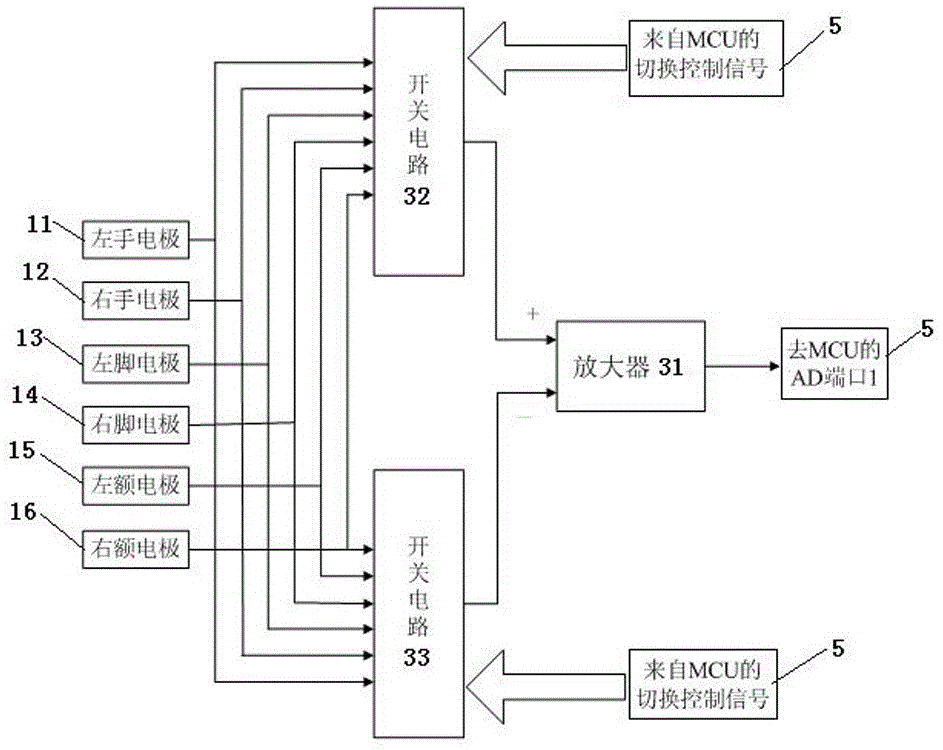 A sweat concentration-based human body conductance test analysis instrument