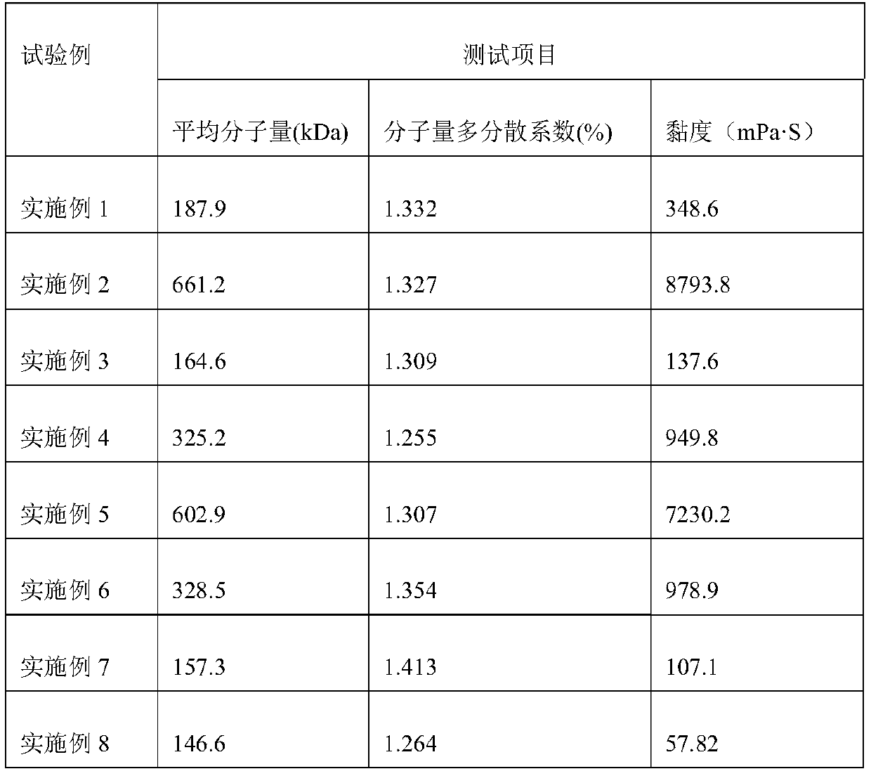 Degradation method of konjac glucomannan