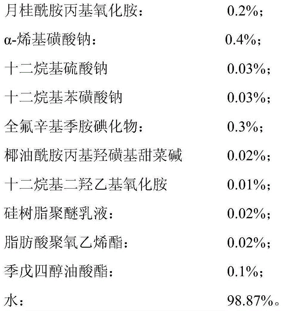 Compound type foam dedusting agent