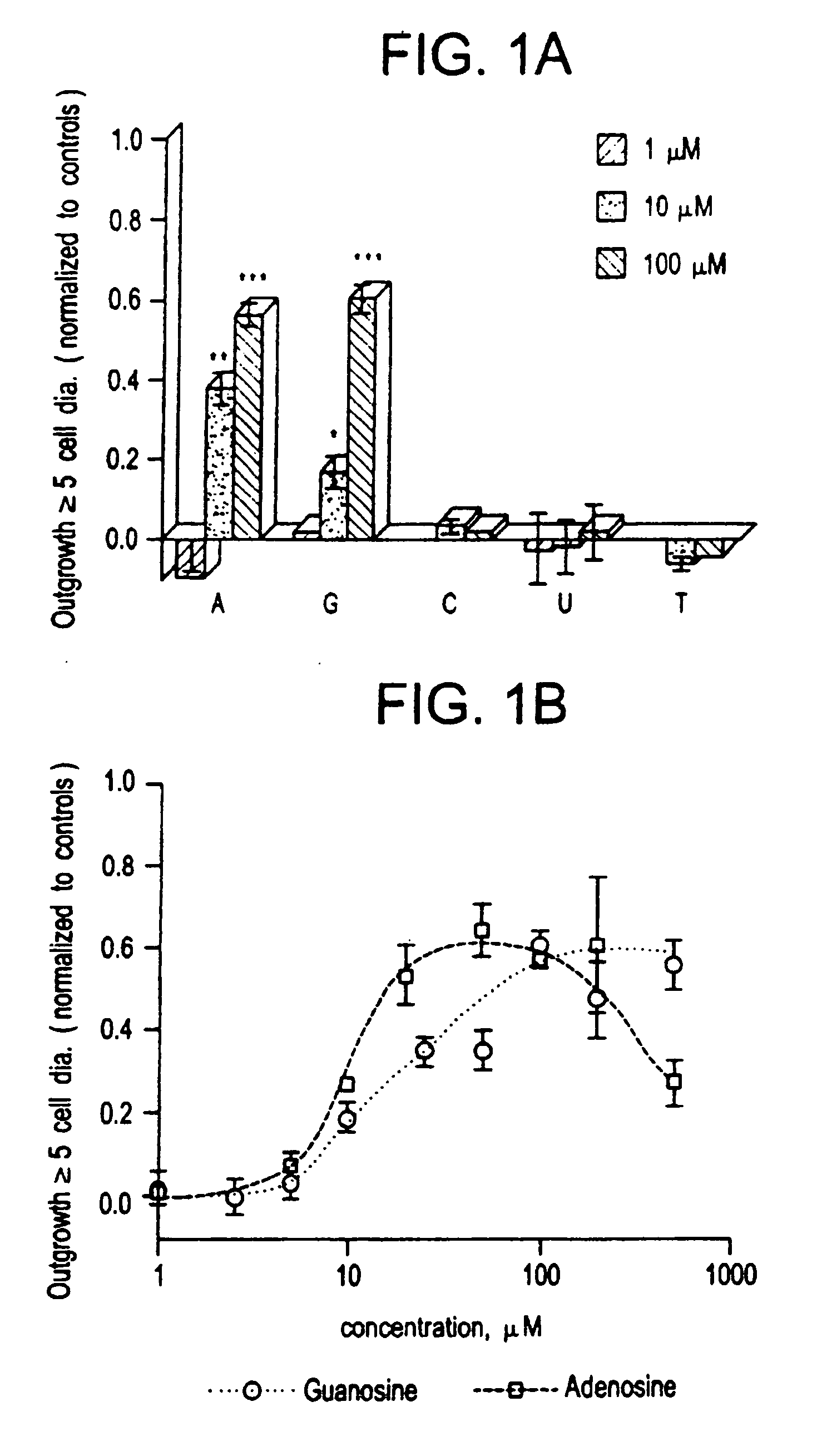 Methods for modulating the axonal outgrowth of central nervous system neurons