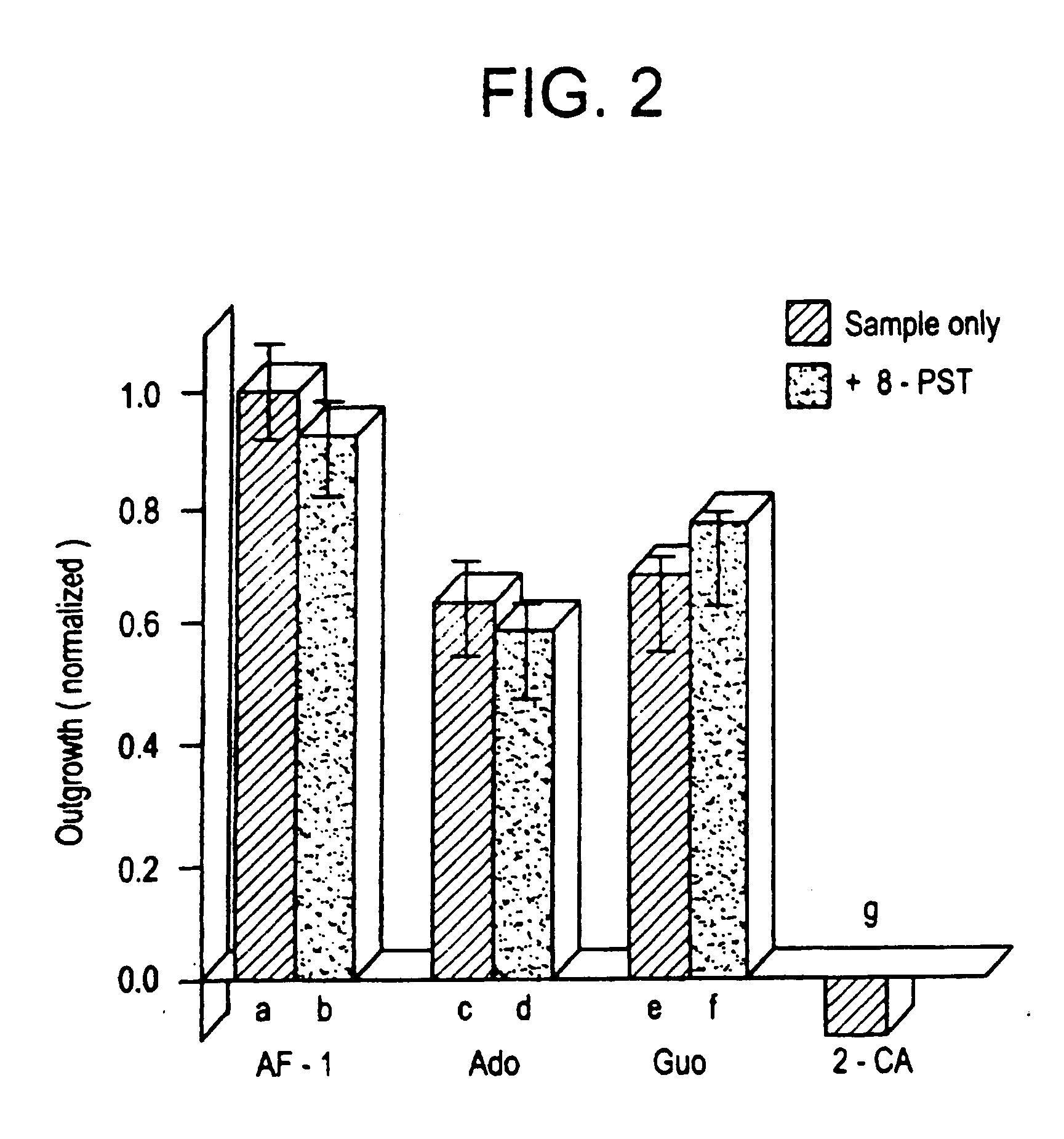 Methods for modulating the axonal outgrowth of central nervous system neurons