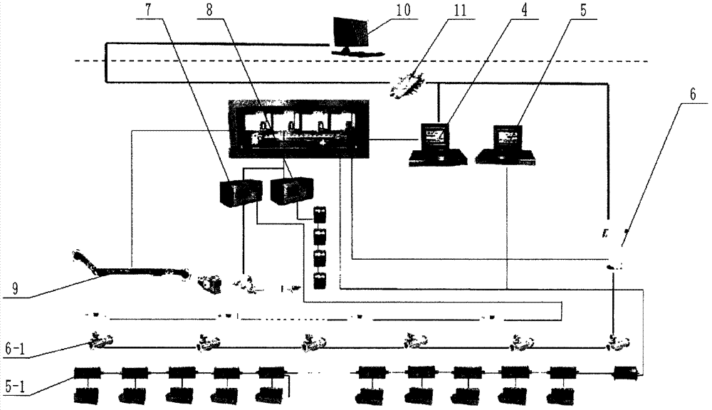 Working-face automated integrated control system for thin seam drum shearers