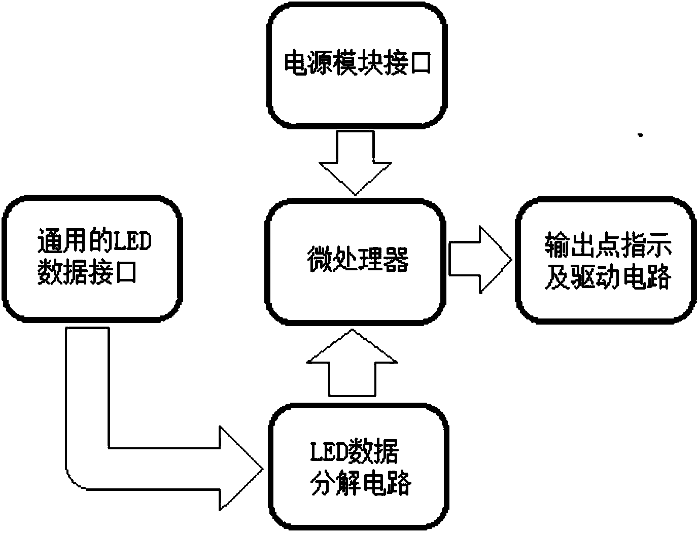 Output point driving controller general for LED dot matrix billboard