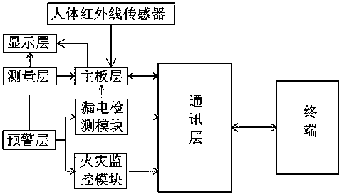 Multifunctional electric power instrument