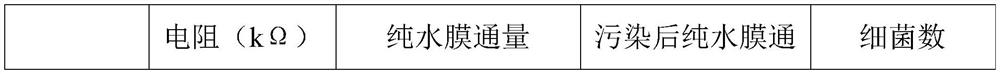 Antibacterial conductive composite film for water treatment as well as preparation method and application of antibacterial conductive composite film