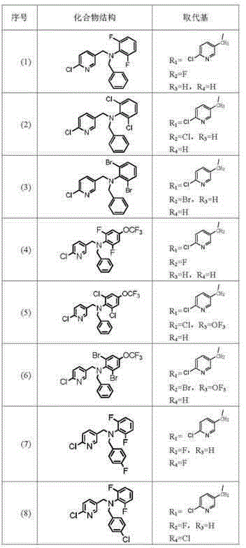 A bisphenyl-containing nicotinic compound and its preparation method and application