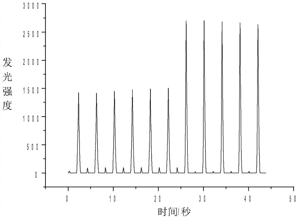 Electrogenerated chemiluminescence detection method of phospholipid and application of detection method