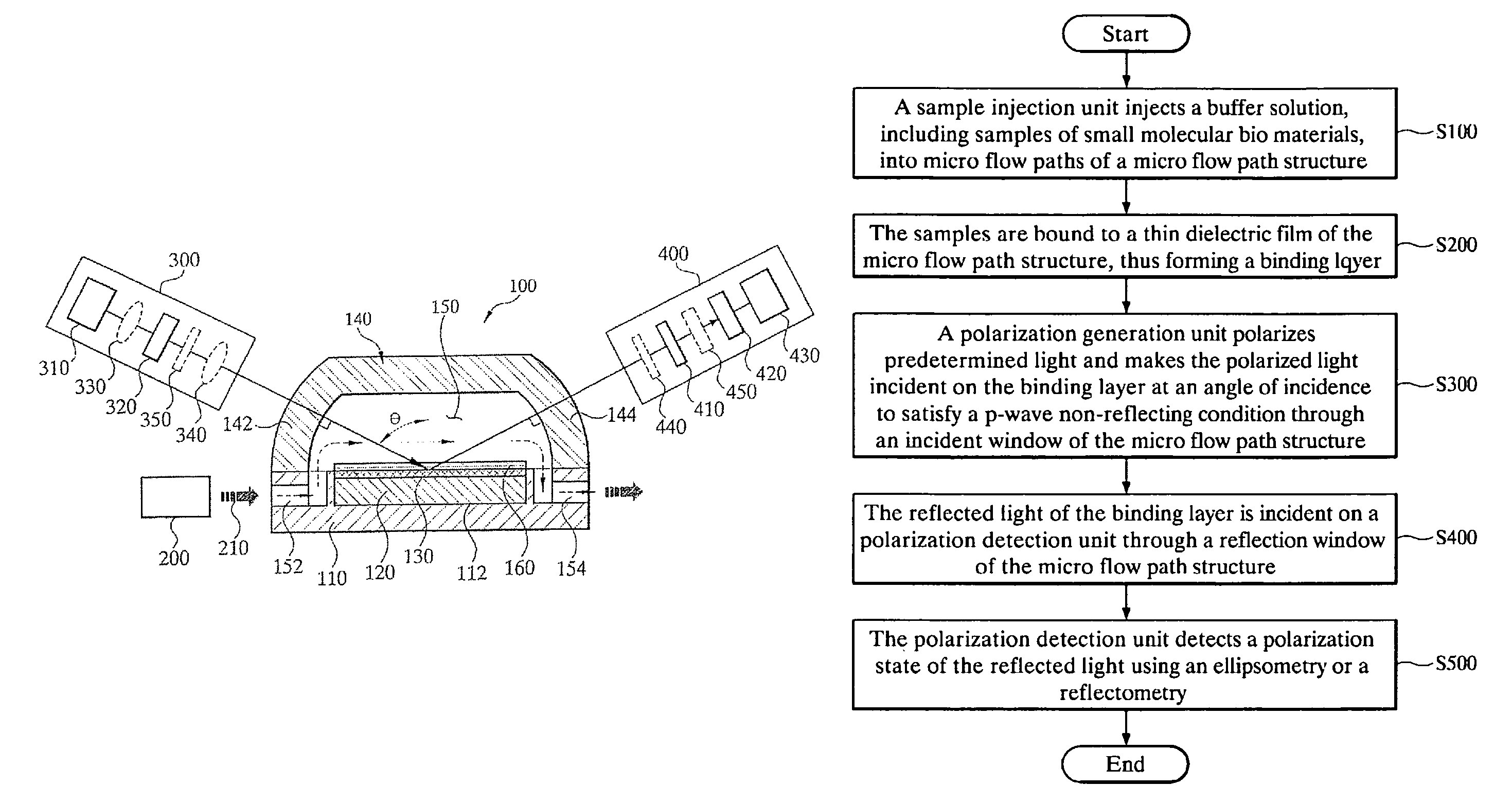 Apparatus and method for quantifying binding and dissociation kinetics of molecular interactions