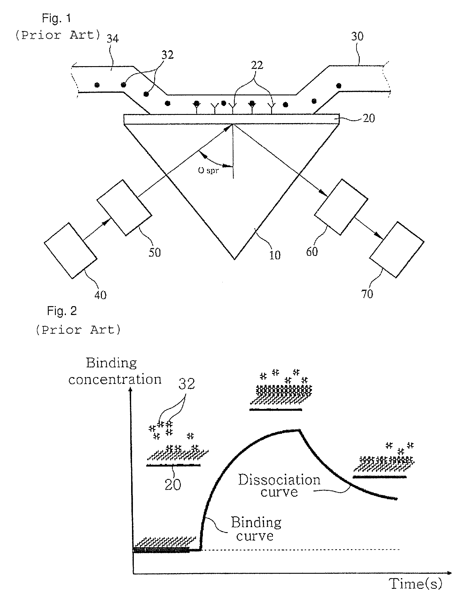 Apparatus and method for quantifying binding and dissociation kinetics of molecular interactions